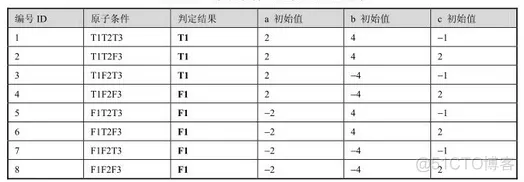 软件测试架构设计 软件结构测试_控制流_07